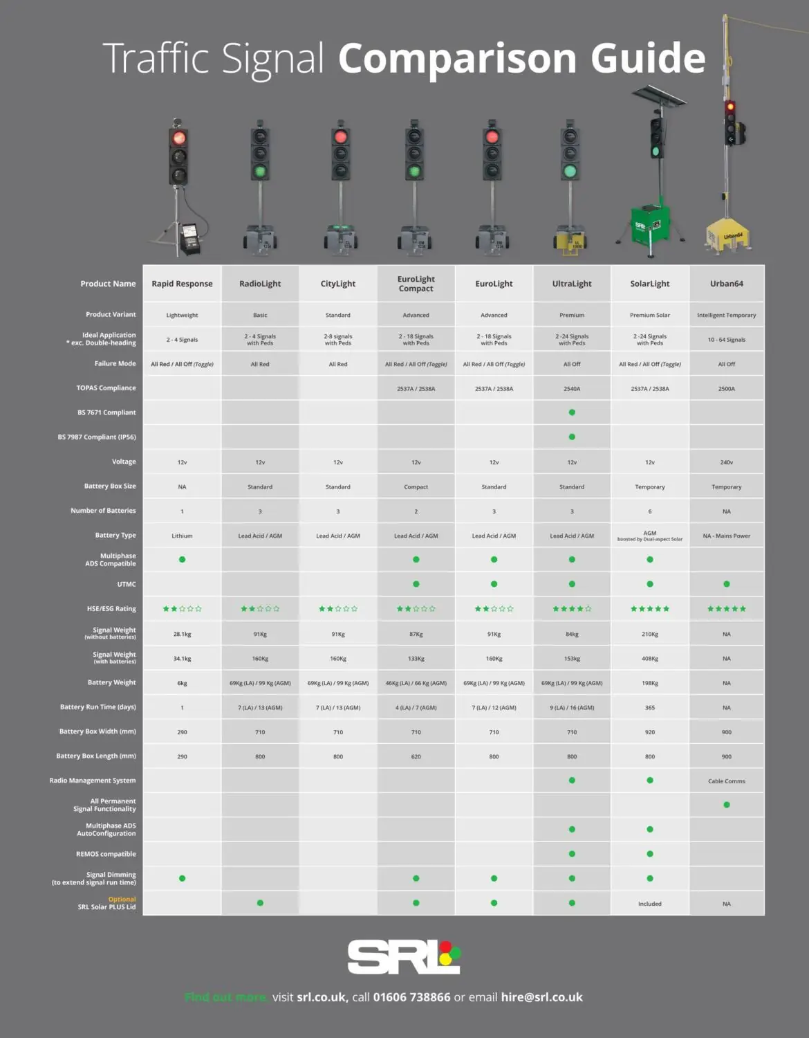 SRL traffic signal comparison guide